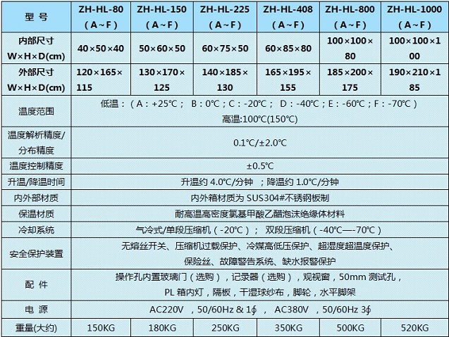 可程式高低溫箱