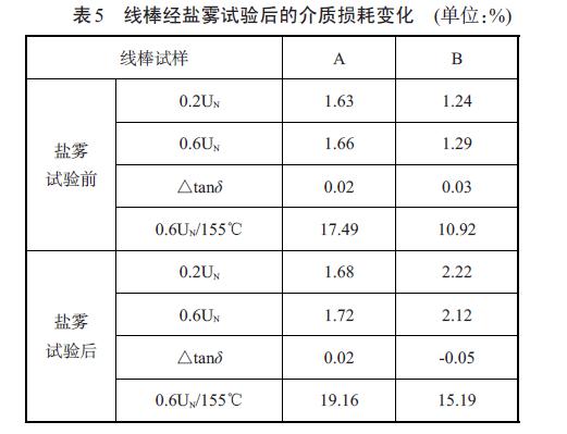 無揮發(fā)浸漬樹脂常規(guī)性能