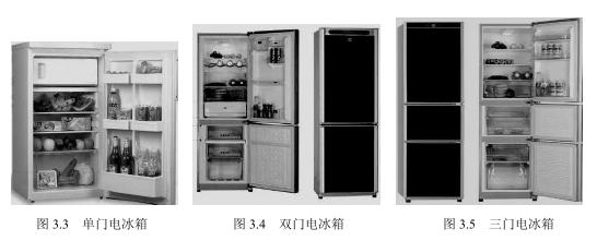 如圖3.5所示