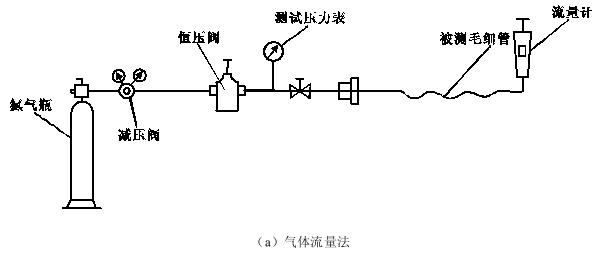 毛細管合格