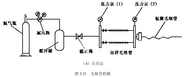 毛細管合格