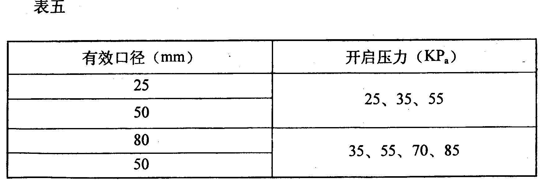 釋放閥的檢修技術(shù)參數(shù)