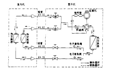 低溫沖擊試驗(yàn)機(jī)制冷系統(tǒng)制冷系統(tǒng)