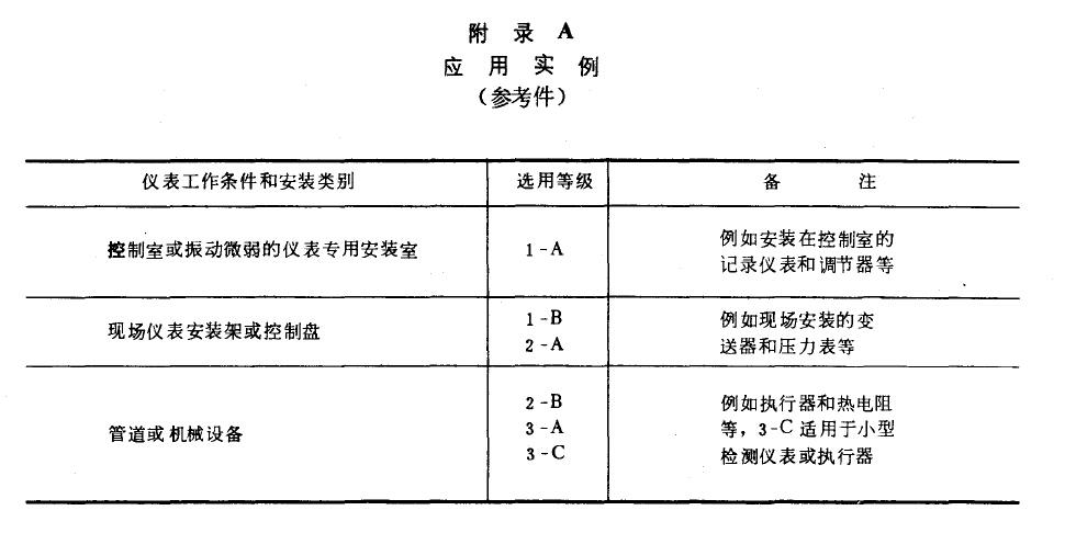應(yīng)用實(shí)例如附錄A (