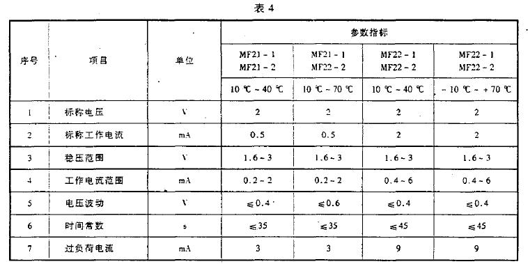 應(yīng)符合表4的規(guī)定